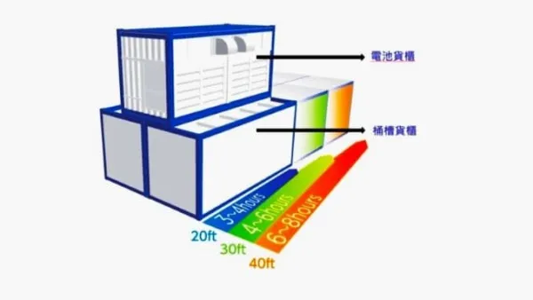 太電創新轉型 再生能源和儲能成績亮眼